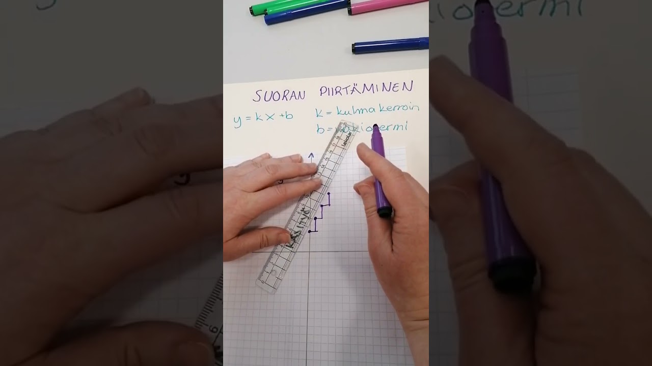 suoran piirtäminen kulmakertoimen avulla