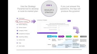 3 Steps to Develop a Successful Channel Partner Program with DataPACT