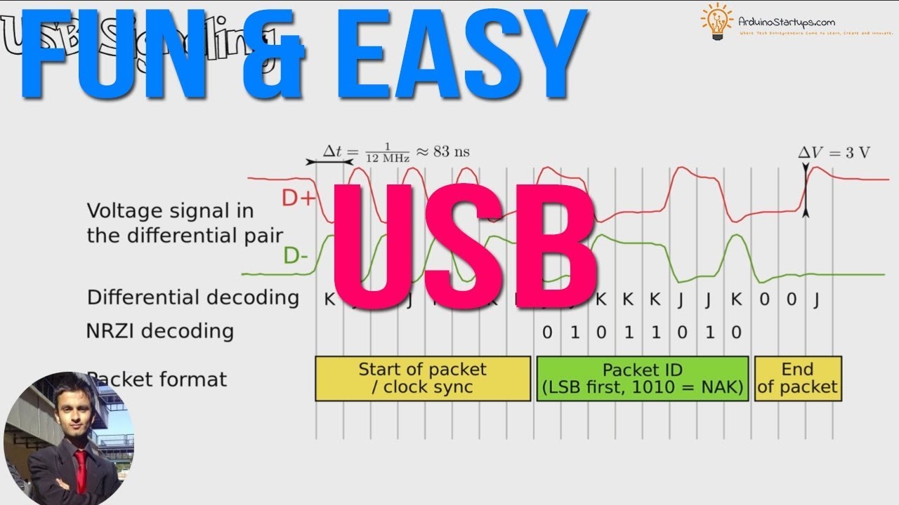 Fun And Easy Usb How The Usb Protocol Works Youtube