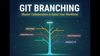 Git Branches Explained with Avengers: Feature, Hotfix, Release & less than 5 Minutes