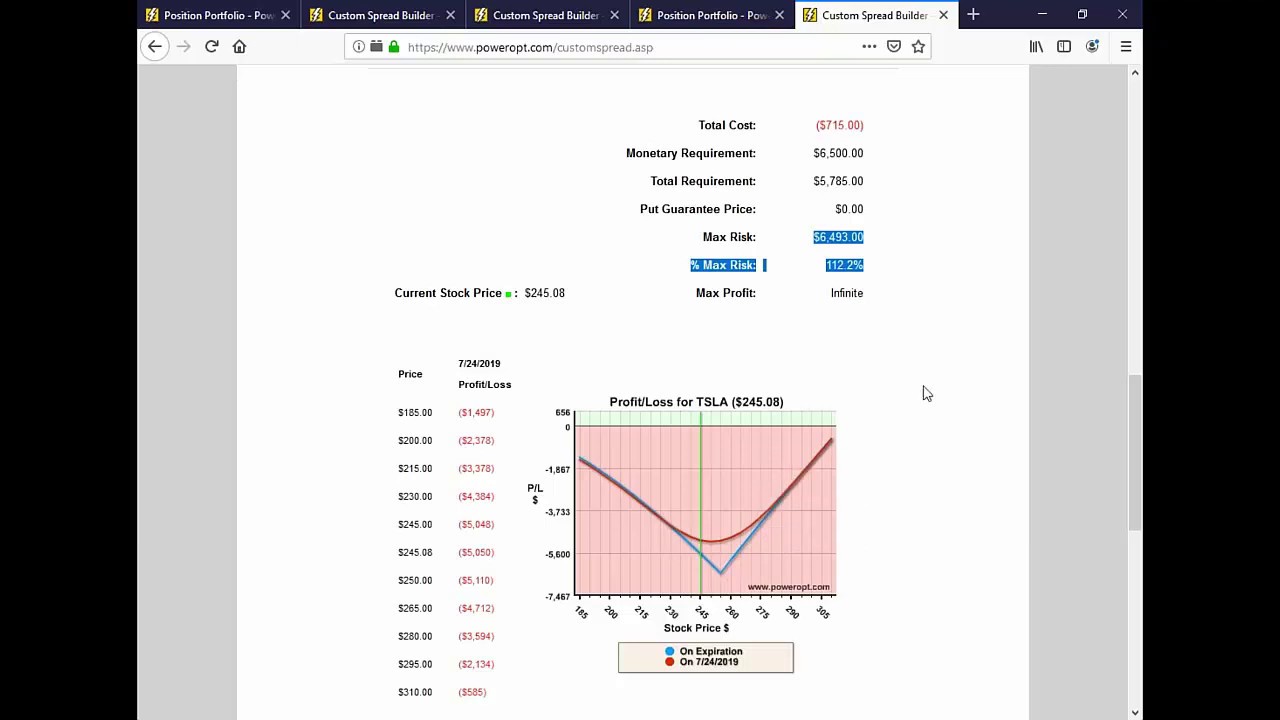 Rolling Long Strangles, Managing an ITM Naked Call, Short Calendar ...