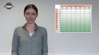 Audiogram Og Talebanan