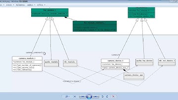 Android层次分析 –从顶层到底层31 Android HAL 硬件厂商HAL实现