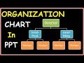 Creating An Organizational Chart In Powerpoint 2010 Presentations (2 Animations & Effects Tutorials)