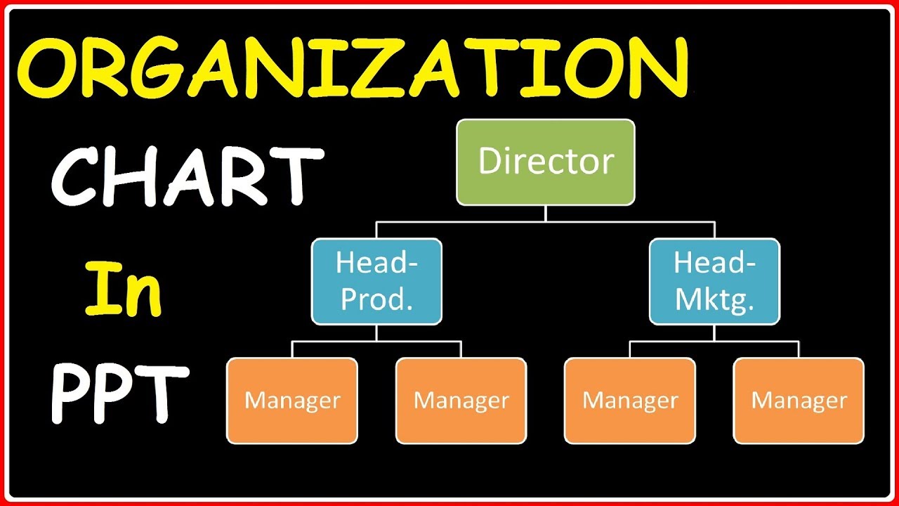 Org Chart Creation In Powerpoint