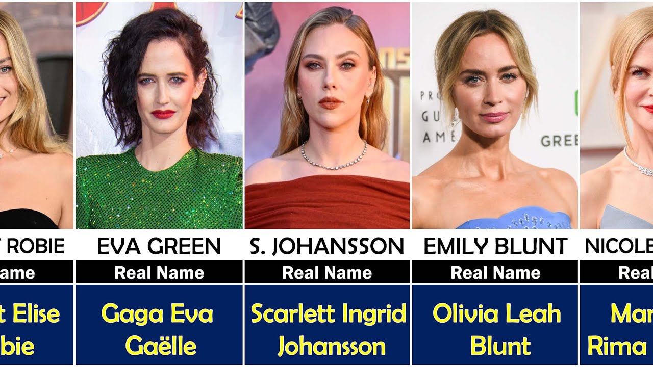REAL Name of FAMOUS Celebrities The Result will Shock You😲 YouTube