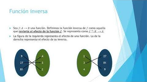 64. Composición de Funciones y Función Inversa