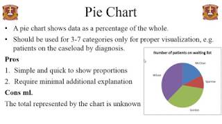 Data Presentation-Biostatistics