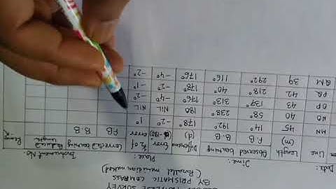 calculation of closed traverse survey by  prismatic compass || parallel meridian method.
