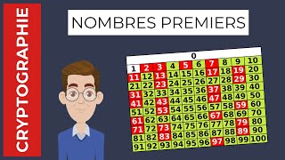 Asymmetric Encryption - Prime Numbers