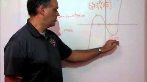 Extrema and end behavior