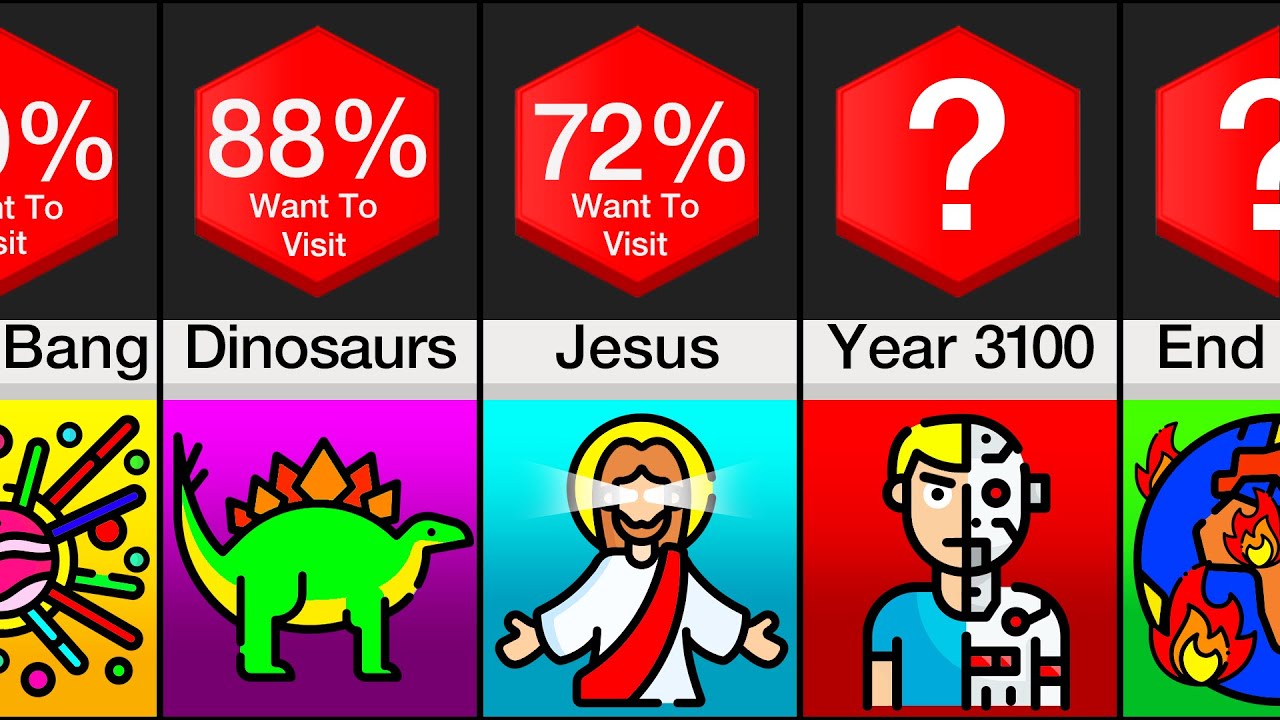 ⁣Probability Comparison: Top Time Travel Destinations