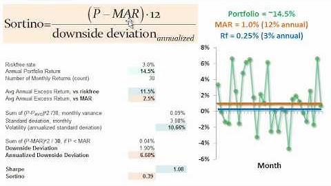 Sortino ratio (versus Sharpe ratio)
