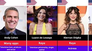 Details 30 Famous Celebrities Who Used Dating Apps 😳 Guide