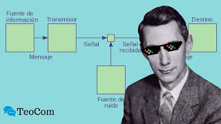 Modelo de Shannon y Weaver I Teorías de la Comunicación screenshot 5