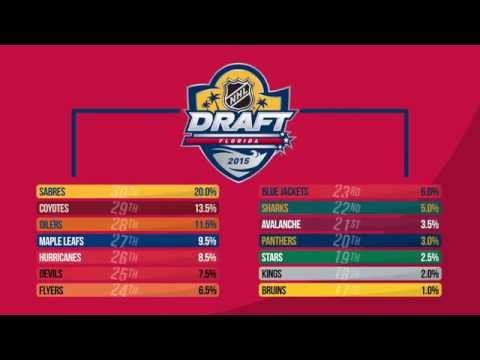 2015 nhl first pick