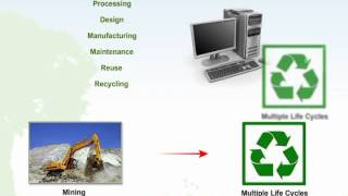 IEEE  eLearning Library Tutorial Sample