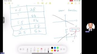 G8 Algebra 1 - Function, continuous, discrete, linear, nonlinear