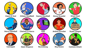 Most Controversial Football Moments Explained In 7 Minutes 