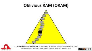 ASPLOS 2019 Lightning Talk, Relaxed Hierarchical ORAM