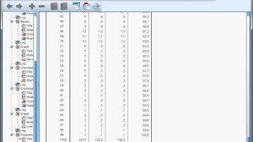 The basics of using SPSS syntax for students: 4. often used commands walk-through