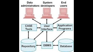 Database system environment Profile
