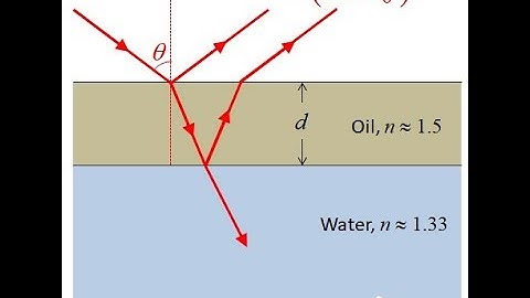 Lecture 3k -- Multiple Scattering