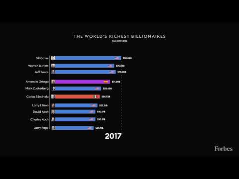 Video: „Forbes“reitingavo turtingiausias motinas