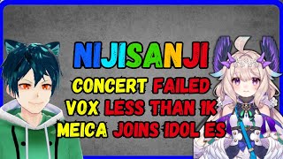 Nijisanji losing sviewers, rhapsody pics, vox below 1k viewers