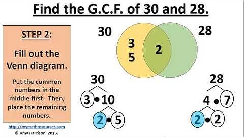 How to find the G.C.F. and L.C.M. of two numbers using prime factorization and Venn diagram