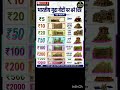 indian currency fact
