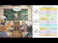 Noob Vibe Paper: Metacognitive Reuse