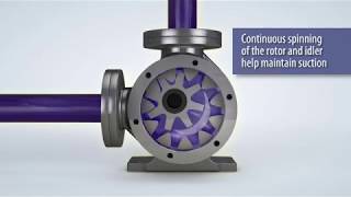 Blackmer® G Series Internal Gear Pump Technology