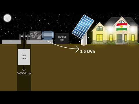 100 Clean Enegry using Gravity battery