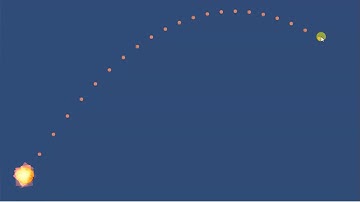 BasketBall 2D development and gameplay - Part 3