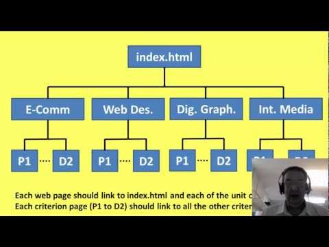 The Coursework Structure