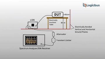 SVA1000X Series Spectrum & Vector Network Analyzers Introduction