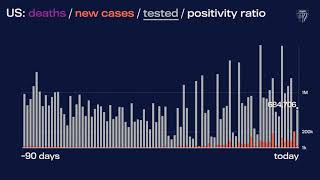 JHU’s Daily COVID-19 Data in Motion: August 15, 2021 Wealth