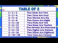Learn Multiplication Table of Two Easily | Multiplication Table of 2 | Basic Multiplication for kids