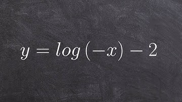 Graphing the logarithmic equation with a horizontal & vertical translation