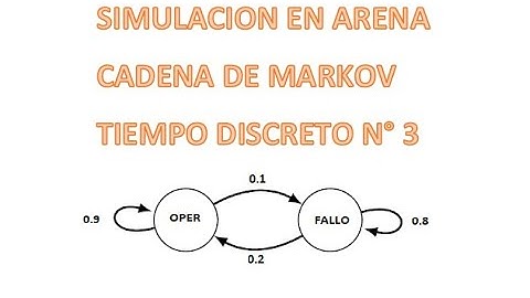 3.simulacion SW Arena  cadena markov tiempo discreto - operacion y falla de maquina