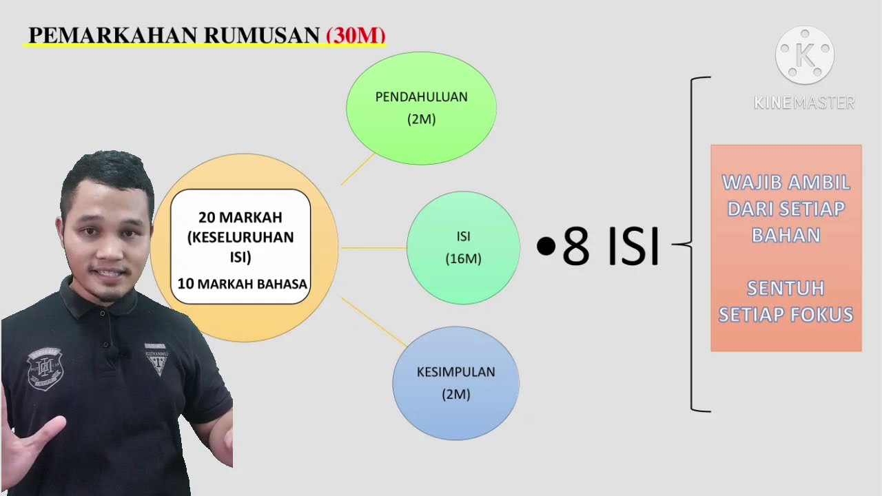 2021 rumusan spm cara membuat Semakan Keputusan