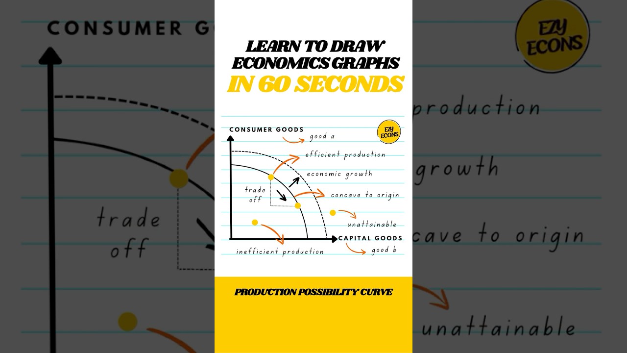 Learn to draw the PPC Curve in 60 seconds! 📈✨ 