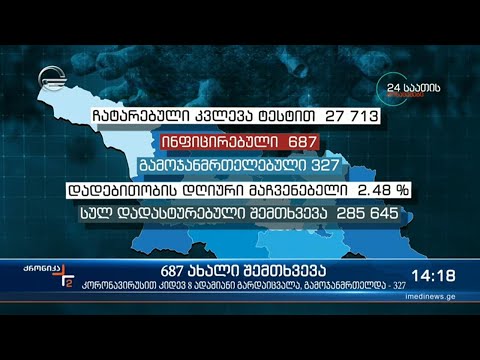 ქრონიკა 14:00 საათზე  - 7 აპრილი, 2021 წელი