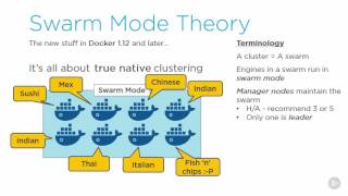 How to Configure Swarm Mode