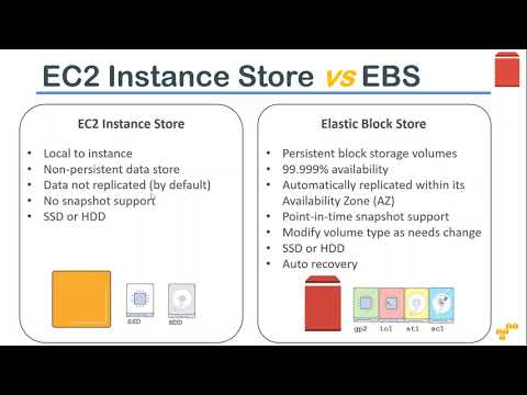 Video: Jaký je jeden klíčový rozdíl mezi zálohou Amazon EBS a instancí Back store instancí?