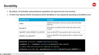 Famous High Availability in Couchbase: Durability by Jennifer Lewis Profile