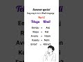 Hindi is very easy bro📌. #easyhindi #simplehindi #goodhindi
