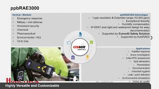 How to Ensure Reliable Gas Detection Measurements: Insights from a Raeco Rents Webinar