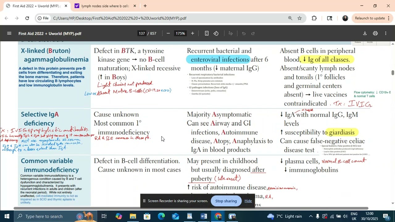 Заболевания В-клеток: как их проще всего описать | Агаммаглобулинемия Брутона, селективный дефици...